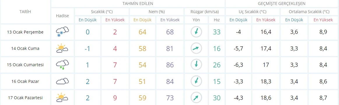 Kar yağışı ne kadar devam edecek? Meteoroloji'den açıklama geldi (13 Ocak hava durumu)